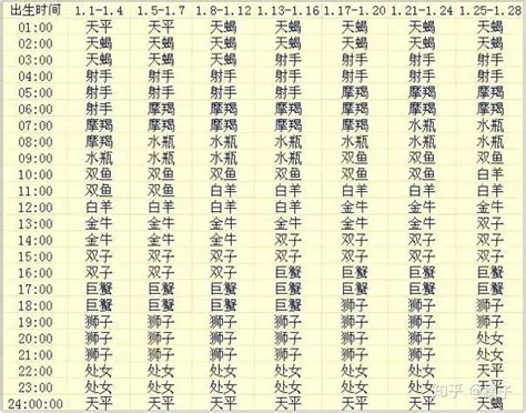 免費上升星座查詢|上升星座、月亮星座、太阳星座查询器